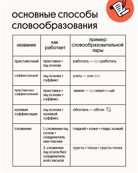 Какой падеж вводных слов утром: подробный разбор