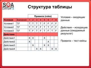 Как анализировать данные таблицы для принятия решений