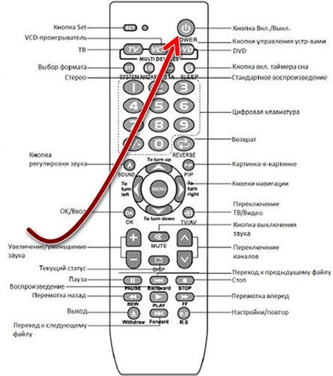 Как включить телевизор Маня через кнопки на корпусе
