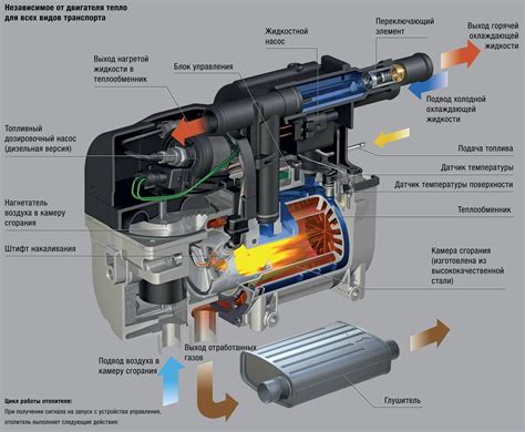 Как включить Webasto на Газели дизель