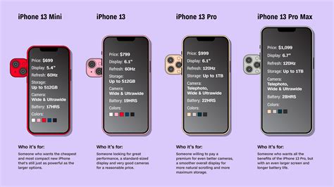 Как включить iPhone 13 Mini