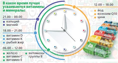 Как выбрать время приема