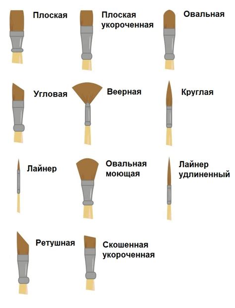 Как выбрать кисть для рисования Саитамы