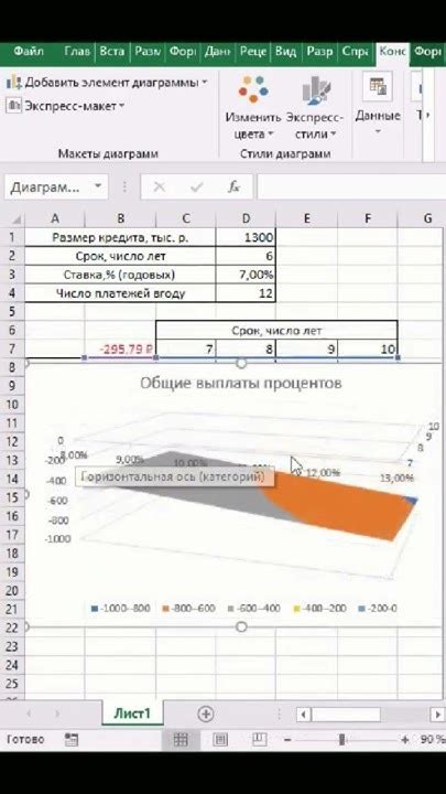 Как выбрать лучший вариант кредита