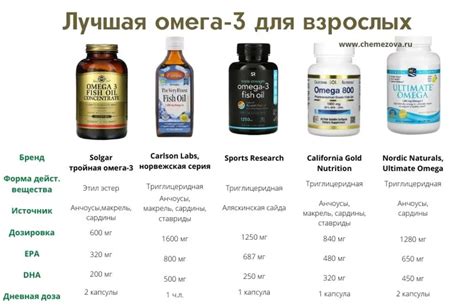 Как выбрать лучший препарат для роста тела в высоту