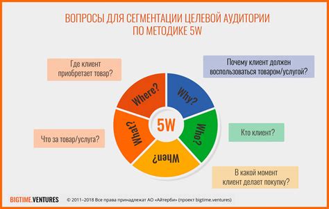 Как выбрать название смартфона, отвечающее интересам целевой аудитории