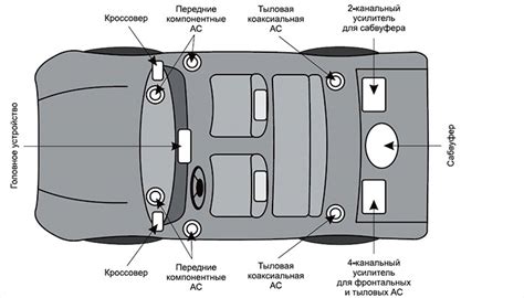 Как выбрать оптимальное место для установки рупоров в вашем автомобиле