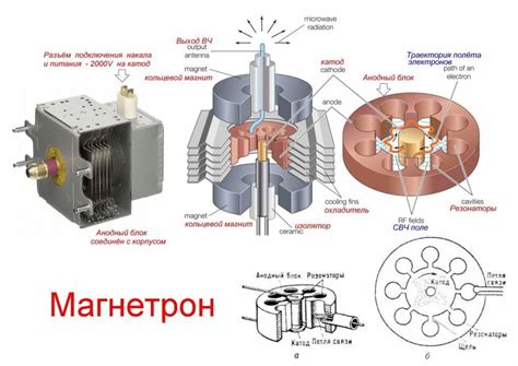 Как выбрать оптимальное устройство с учетом мощности магнетрона