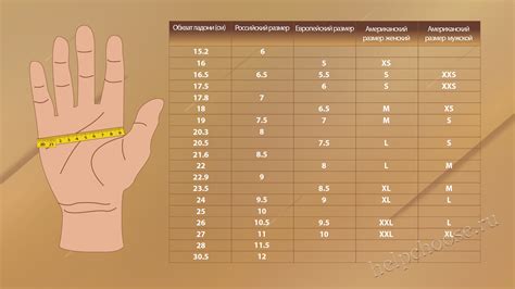 Как выбрать оптимальный размер рук для игры