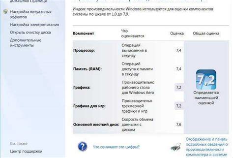 Как выбрать оптимальный способ проверки производительности ОЗУ