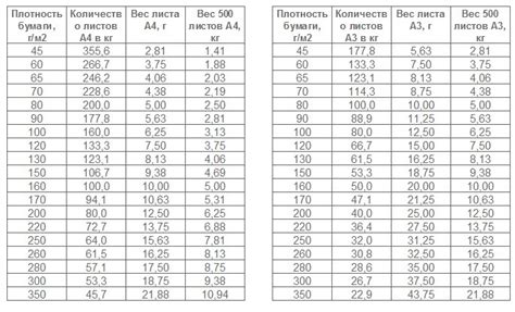 Как выбрать оптимальный формат и плотность бумаги