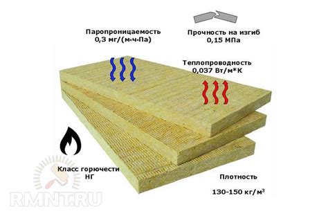 Как выбрать плотность утеплителя