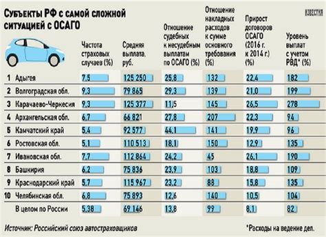 Как выбрать подходящую марку автомобиля с пробегом 200к