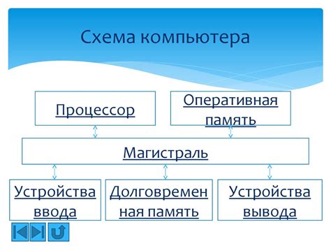 Как выбрать подходящую схему