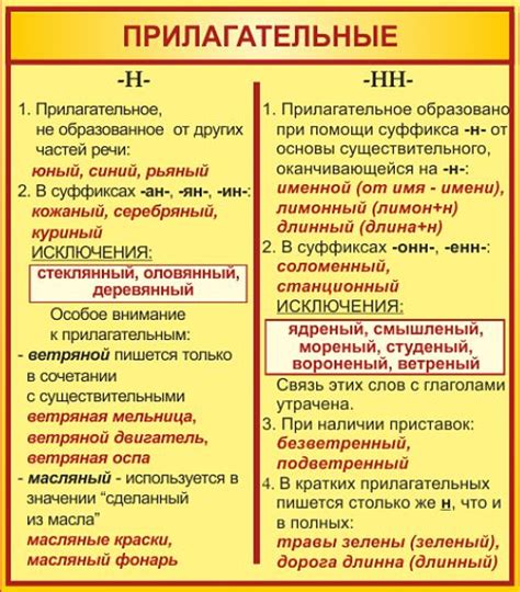 Как выбрать правильные прилагательные