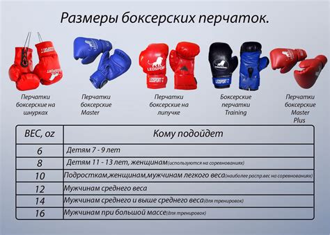 Как выбрать правильный боекомплект