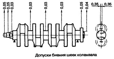 Как выбрать размер вкладышей шатунных