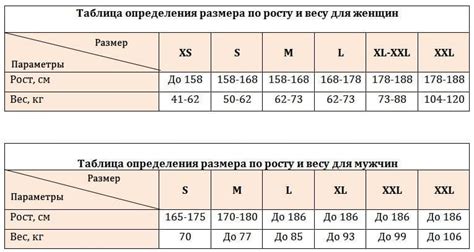 Как выбрать размер по длине рукава