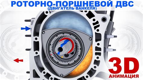 Как выбрать ротор для вашего устройства