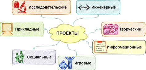 Как выбрать тему проекта в 4 классе