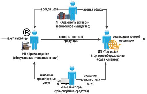 Как выбрать форму организации