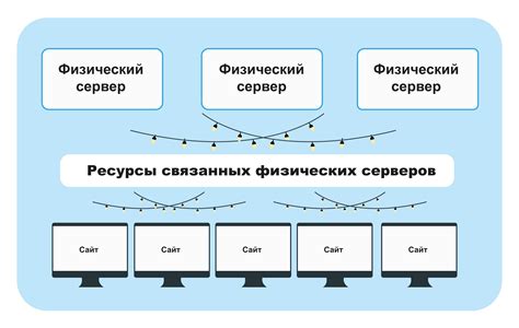 Как выбрать хостинг для PvP сервера