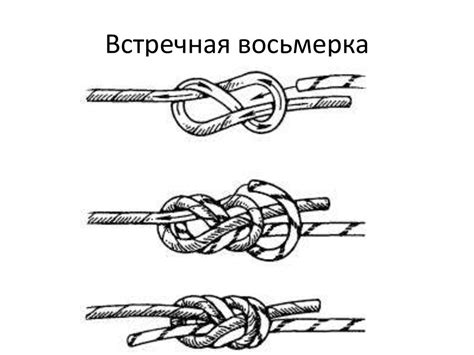 Как вязать выблёновый узел поэтапно