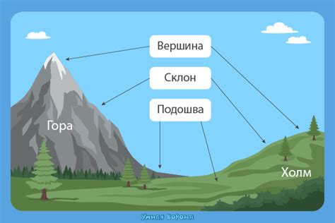 Как горы и холмы влияют на движение туч и облаков