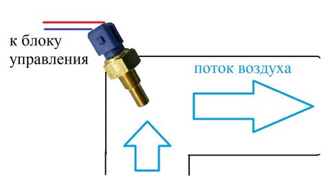 Как датчик температуры влияет на стирку и сушку
