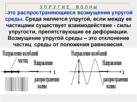 Как действуют волны: понятие, особенности и принципы