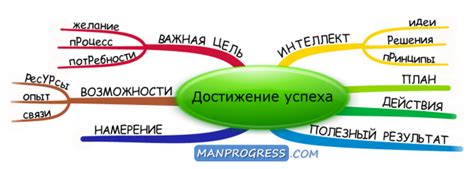 Как достичь успеха и стать героем в своей профессии