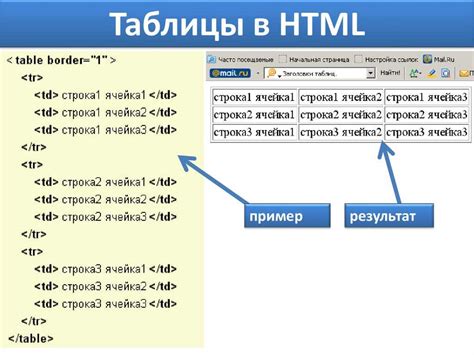 Как задать центрирование таблицы в HTML