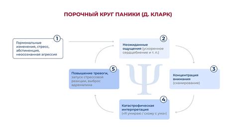 Как избавиться от КПТ в сетевом городе: рекомендации и советы
