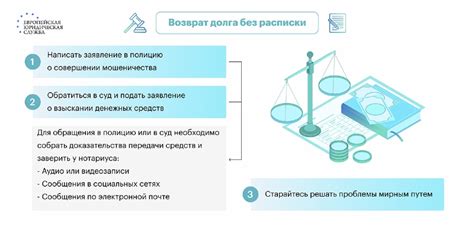 Как избежать мошенничества при возврате долга без расписки