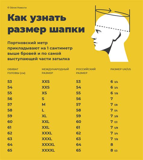 Как измерить размер головы перед покупкой