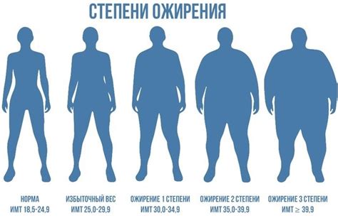 Как измерить степень ожирения