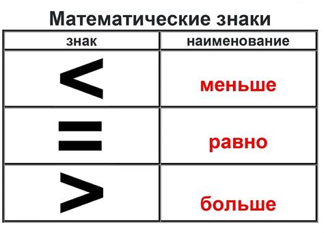 Как использовать знак больше в математических выражениях