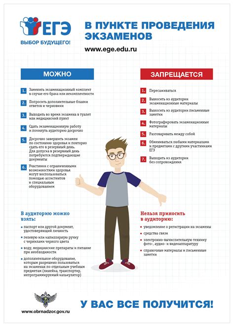 Как использовать информационные плакаты и постеры для эффективного обучения