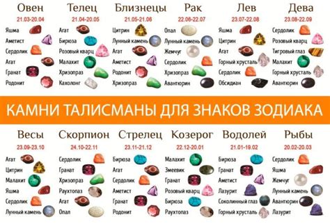 Как использовать информацию о дате рождения для достижения целей: