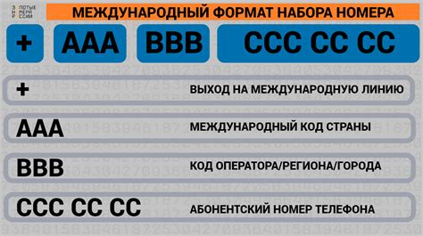 Как использовать информацию о номере телефона ЖЭУ