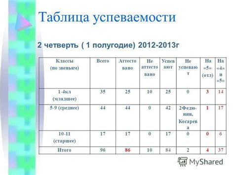 Как использовать калькулятор успеваемости за четверть