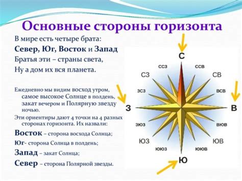 Как использовать компас для определения направления
