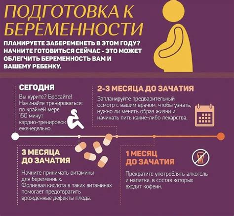 Как использовать метод для планирования беременности