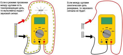 Как использовать мультиметр для измерения сопротивления