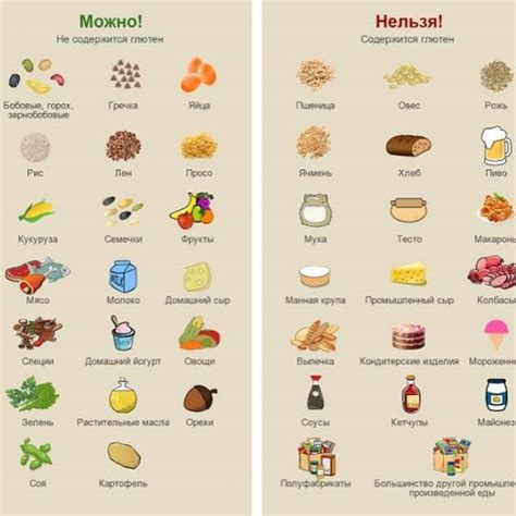 Как использовать продукты, которые остались