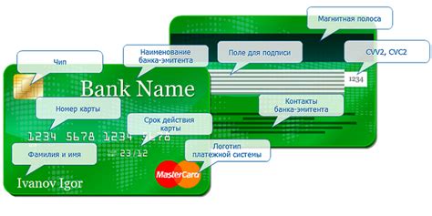 Как использовать реквизиты карты Сбербанка для изготовления