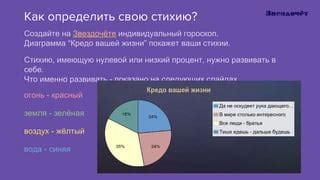 Как использовать свою стихию в повседневной жизни