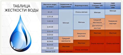 Как использовать специальные инструменты для настройки жесткости воды