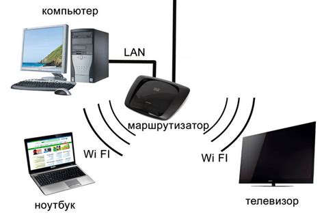 Как использовать телевизор с роутером: шаги и рекомендации
