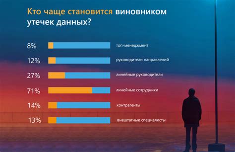 Как использовать тест и почему это важно